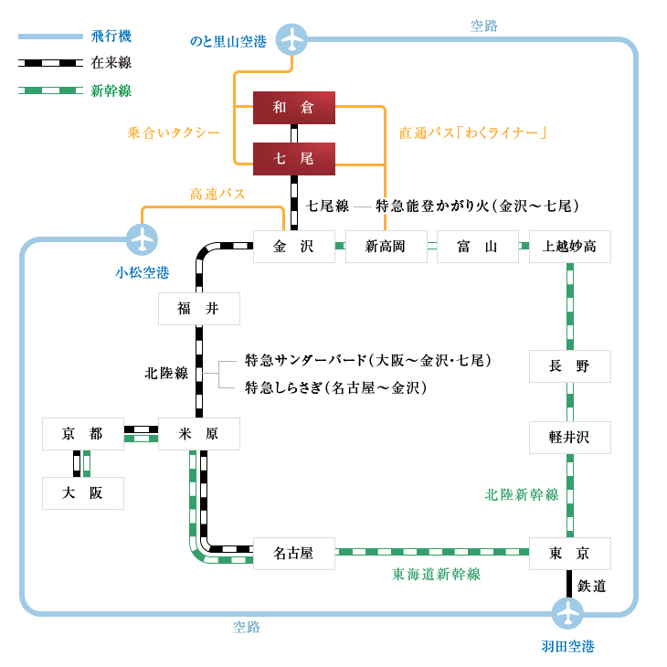 金沢 オファー から 七尾 バス